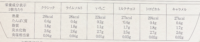 アンリ・シャルパンティエのプティ・フィナンシェ カロリー表