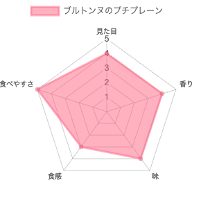 ブルトンヌのプティ・フィナンシェ アソルティプレーン