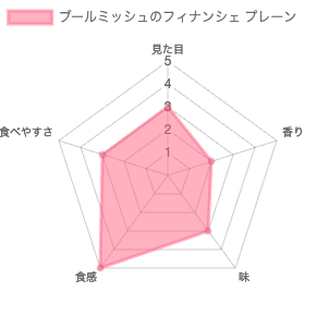 ブールミッシュのプレーンフィナンシェの評価