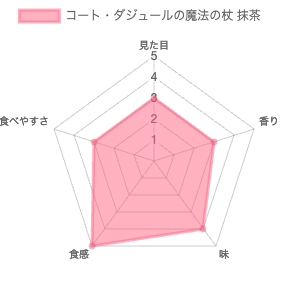 コート・ダジュールの魔法の杖 抹茶 評価