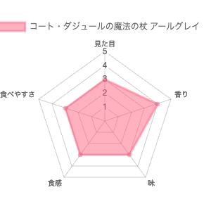 コート・ダジュールの魔法の杖 アールグレイ 評価