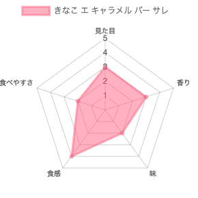 ラトリエグルメのきな粉とキャラメル 評価