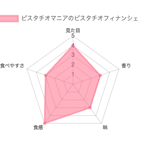 ピスタチオマニア 評価