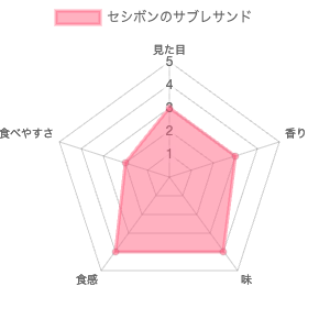 セシボン（C'estsibon）のバターサンドはね駒の評価
