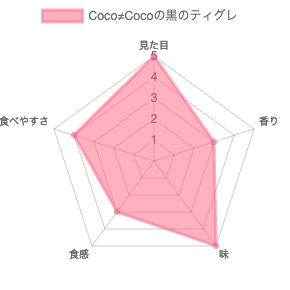 ココココ（Coco≠Coco）の黒のティグレ 評価