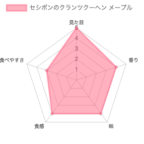 セシボン(C'estsibon)のクランツクーヘンチョコの評価