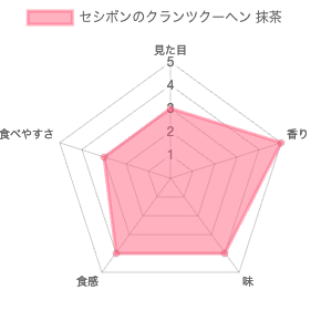 セシボン（C'estsibon）のクランツクーヘン抹茶の評価