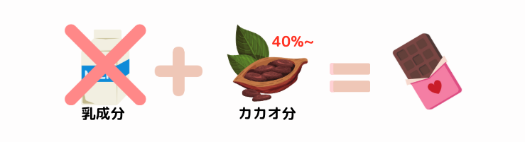 ダークチョコレート