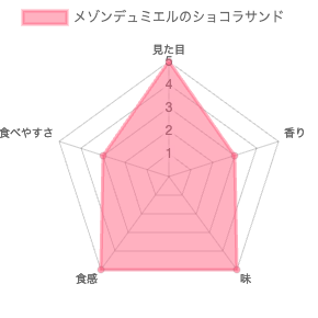 メゾン・デュ・ミエル（maison du miel）評価