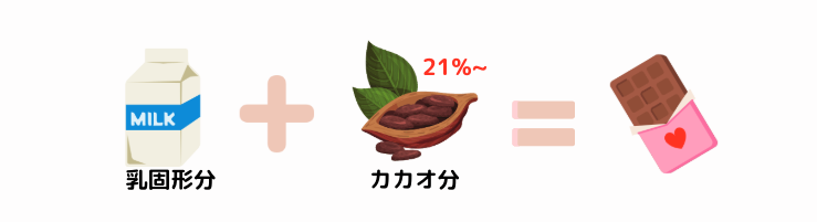 ミルクチョコレート