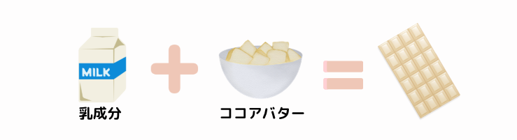 ホワイトチョコレート