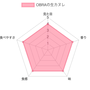 OBRAの生カヌレの評価