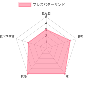 プレスバターサンド（PRESS BUTTER SAND）評価